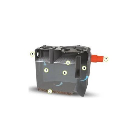 Degrassatore compatto per scarico T3 in Pubblica fognatura litri 110 - 5 A.E. UNI EN 1825 NS 0,3.